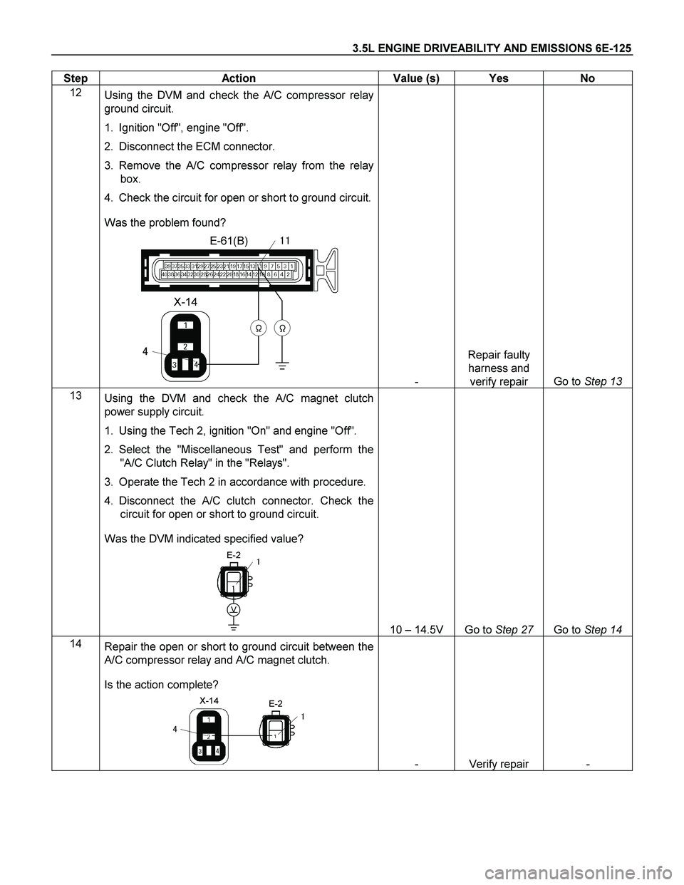 ISUZU TF SERIES 2004 Workshop Manual 3.5L ENGINE DRIVEABILITY AND EMISSIONS 6E-125
Step Action Value (s) Yes No
12
Using the DVM and check the A/C compressor relay
ground circuit.
1. Ignition "Off", engine "Off".
2. Di ISUZU TF SERIES 2004 Workshop Manual 3.5L ENGINE DRIVEABILITY AND EMISSIONS 6E-125
Step Action Value (s) Yes No
12
Using the DVM and check the A/C compressor relay
ground circuit.
1. Ignition "Off", engine "Off".
2. Di