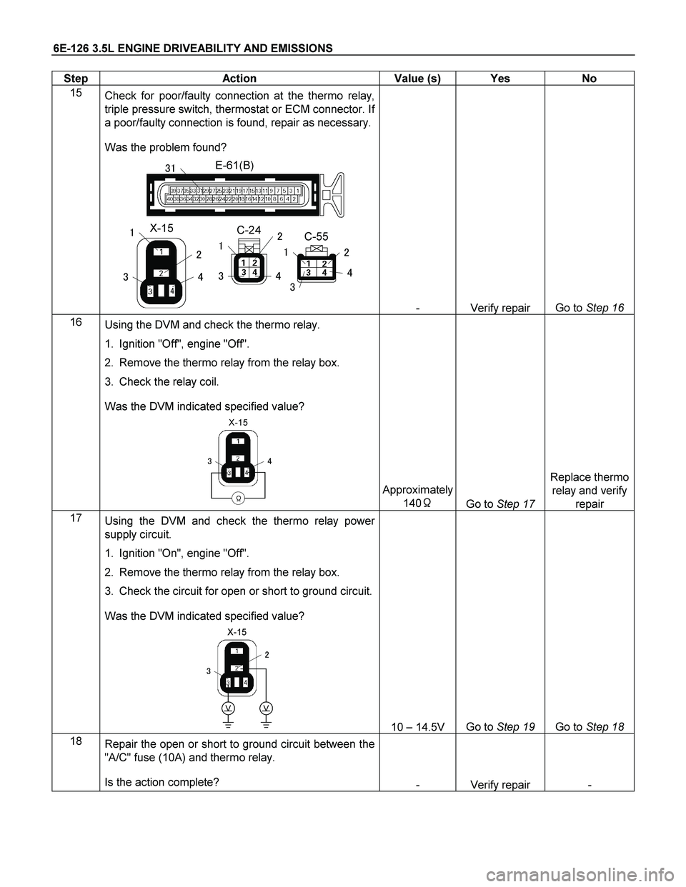 ISUZU TF SERIES 2004  Workshop Manual 6E-126 3.5L ENGINE DRIVEABILITY AND EMISSIONS 
Step   Action  Value (s)  Yes  No 
15 
Check for poor/faulty connection at the thermo relay, 
triple pressure switch, thermostat or ECM connector. If 
a 