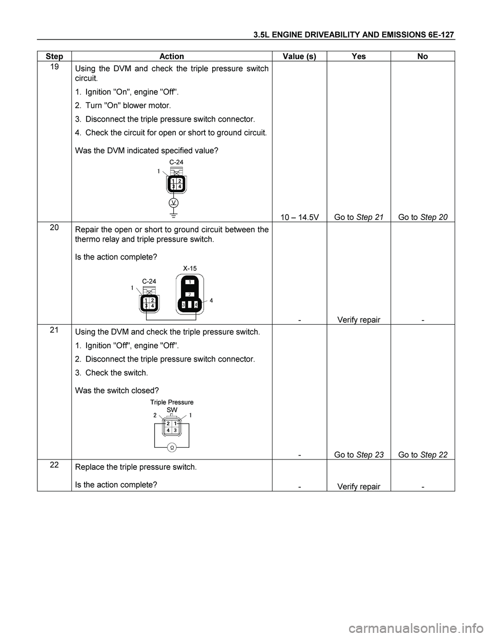 ISUZU TF SERIES 2004  Workshop Manual 3.5L ENGINE DRIVEABILITY AND EMISSIONS 6E-127 
Step   Action  Value (s)  Yes  No 
19 
 Using the DVM and check the triple pressure switch 
circuit.   
1.  Ignition "On", engine "Off".   
2.  Turn "On"