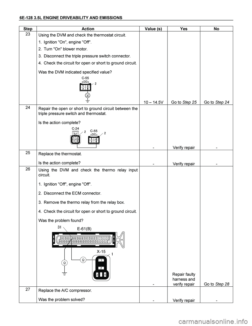 ISUZU TF SERIES 2004 Workshop Manual 6E-128 3.5L ENGINE DRIVEABILITY AND EMISSIONS
Step Action Value (s) Yes No
23
Using the DVM and check the thermostat circuit.
1. Ignition "On", engine "Off".
2. Turn "On" blower motor ISUZU TF SERIES 2004 Workshop Manual 6E-128 3.5L ENGINE DRIVEABILITY AND EMISSIONS
Step Action Value (s) Yes No
23
Using the DVM and check the thermostat circuit.
1. Ignition "On", engine "Off".
2. Turn "On" blower motor