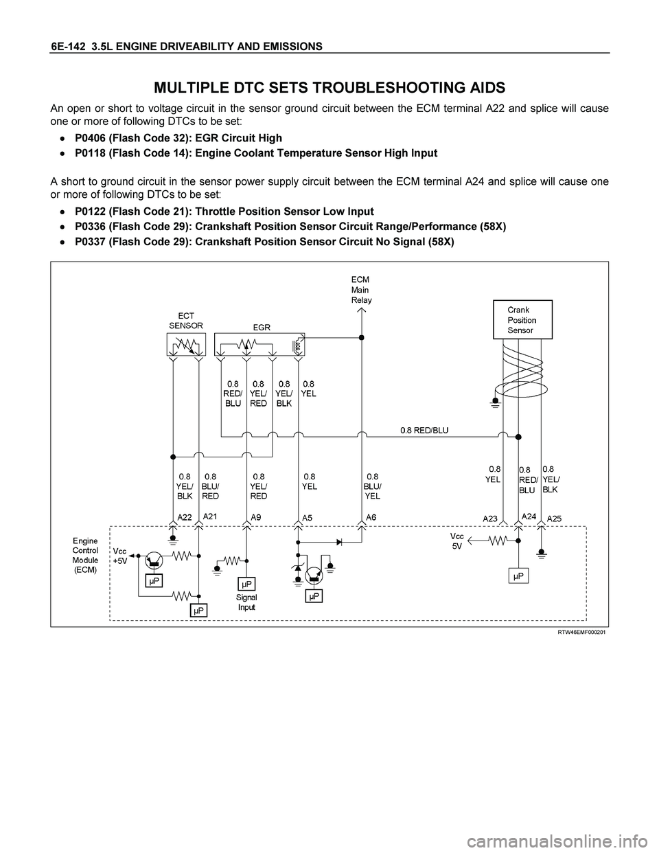 ISUZU TF SERIES 2004  Workshop Manual 6E-142  3.5L ENGINE DRIVEABILITY AND EMISSIONS 
MULTIPLE DTC SETS TROUBLESHOOTING AIDS 
An open or short to voltage circuit in the sensor ground circuit between the ECM terminal A22 and splice will ca