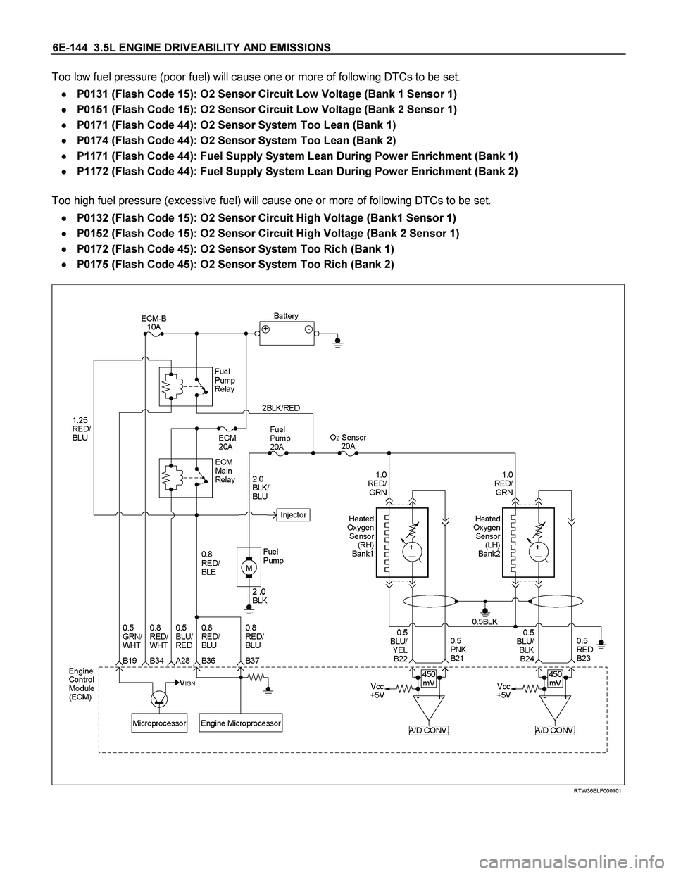 ISUZU TF SERIES 2004  Workshop Manual 6E-144  3.5L ENGINE DRIVEABILITY AND EMISSIONS 
Too low fuel pressure (poor fuel) will cause one or more of following DTCs to be set. 

   P0131 (Flash Code 15): O2 Sensor Circuit Low Voltage (Ban