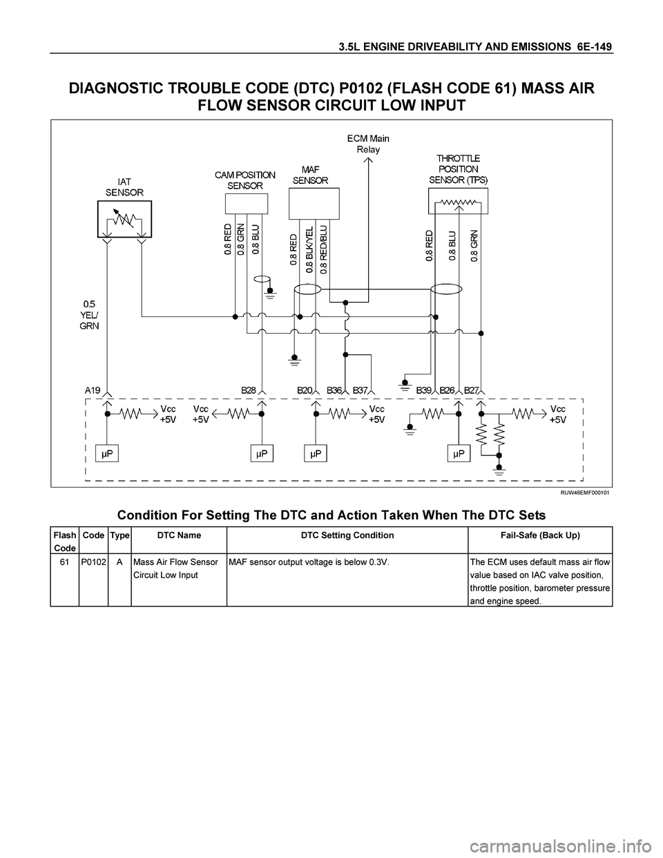 ISUZU TF SERIES 2004  Workshop Manual 3.5L ENGINE DRIVEABILITY AND EMISSIONS  6E-149 
DIAGNOSTIC TROUBLE CODE (DTC) P0102 (FLASH CODE 61) MASS AIR 
FLOW SENSOR CIRCUIT LOW INPUT 
  
  RUW46EMF000101 
 
Condition For Setting The DTC and Ac