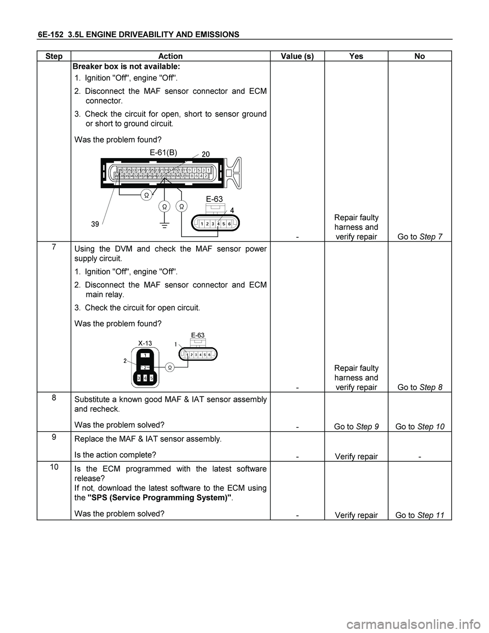 ISUZU TF SERIES 2004 Workshop Manual 6E-152 3.5L ENGINE DRIVEABILITY AND EMISSIONS
Step Action Value (s) Yes No
Breaker box is not available:
1. Ignition "Off", engine "Off".
2. Disconnect the MAF sensor connector and ECM
ISUZU TF SERIES 2004 Workshop Manual 6E-152 3.5L ENGINE DRIVEABILITY AND EMISSIONS
Step Action Value (s) Yes No
Breaker box is not available:
1. Ignition "Off", engine "Off".
2. Disconnect the MAF sensor connector and ECM
