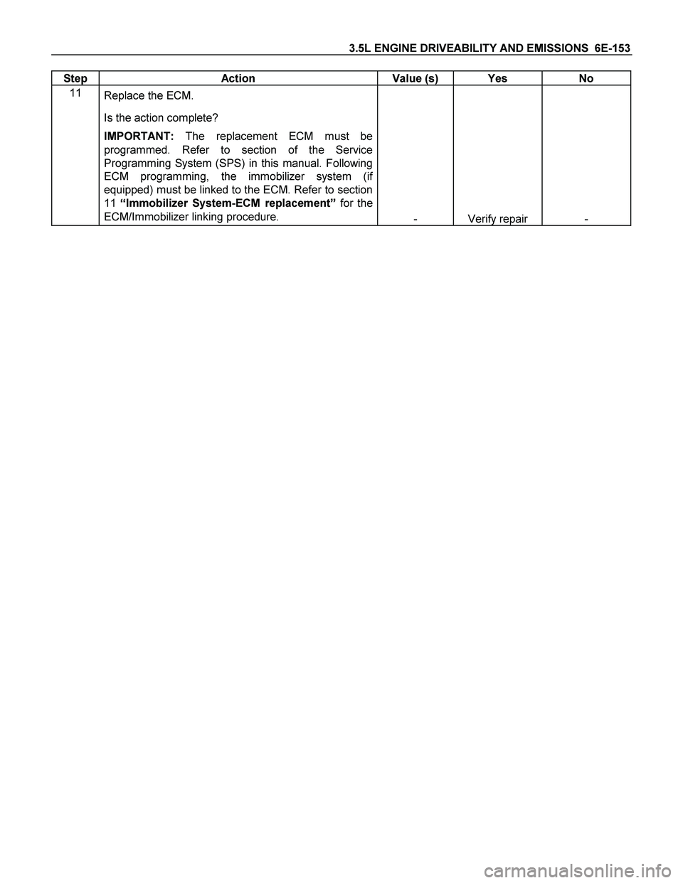 ISUZU TF SERIES 2004  Workshop Manual 3.5L ENGINE DRIVEABILITY AND EMISSIONS  6E-153 
Step   Action  Value (s)  Yes  No 
11 
Replace the ECM. 
Is the action complete? 
IMPORTANT: The replacement ECM must be 
programmed. Refer to section o