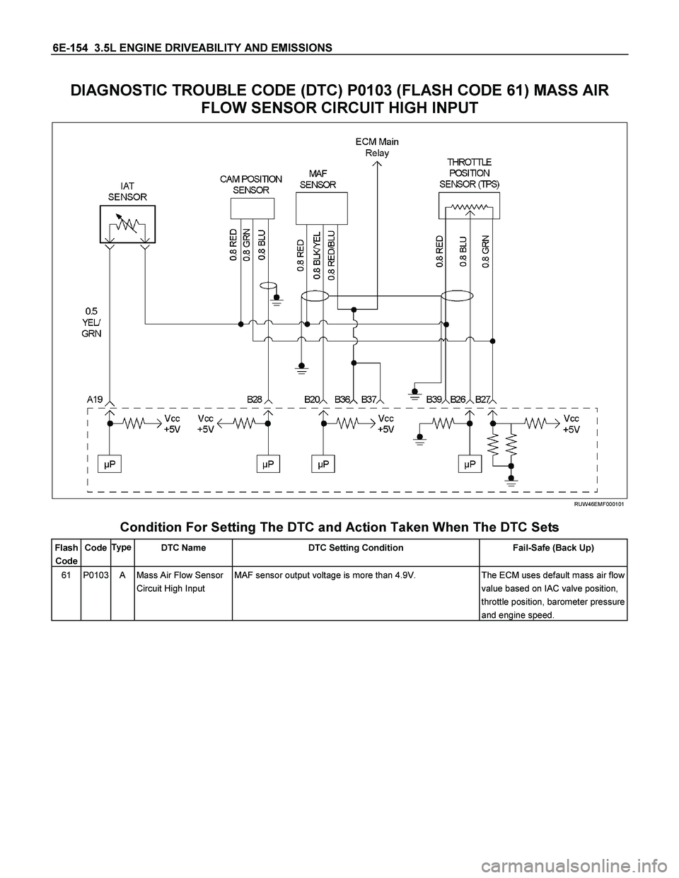 ISUZU TF SERIES 2004  Workshop Manual 6E-154  3.5L ENGINE DRIVEABILITY AND EMISSIONS 
DIAGNOSTIC TROUBLE CODE (DTC) P0103 (FLASH CODE 61) MASS AIR 
FLOW SENSOR CIRCUIT HIGH INPUT 
  
  RUW46EMF000101 
 
Condition For Setting The DTC and A