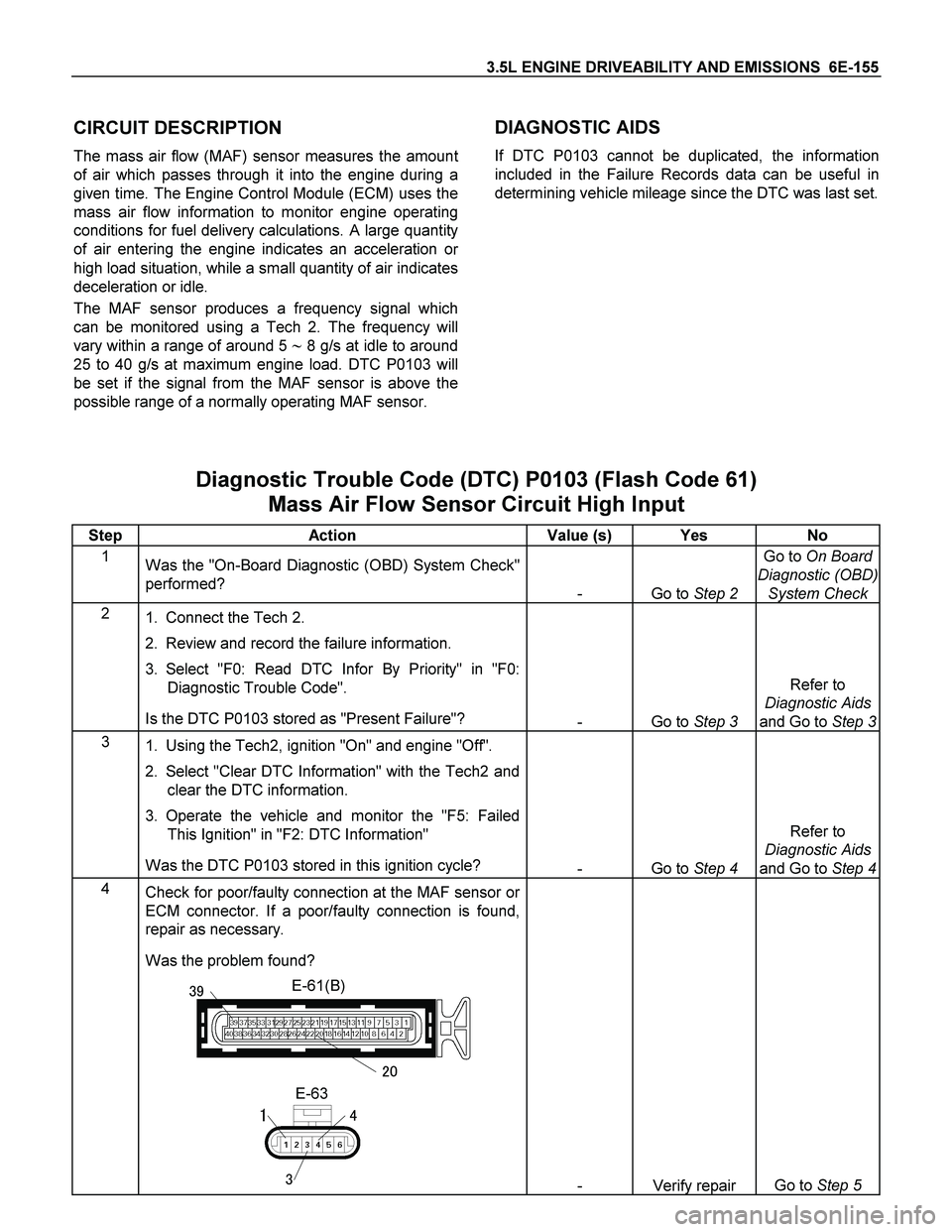 ISUZU TF SERIES 2004 Workshop Manual 3.5L ENGINE DRIVEABILITY AND EMISSIONS 6E-155
CIRCUIT DESCRIPTION
The mass air flow (MAF) sensor measures the amount
of air which passes through it into the engine during a
given time. The Engine C ISUZU TF SERIES 2004 Workshop Manual 3.5L ENGINE DRIVEABILITY AND EMISSIONS 6E-155
CIRCUIT DESCRIPTION
The mass air flow (MAF) sensor measures the amount
of air which passes through it into the engine during a
given time. The Engine C