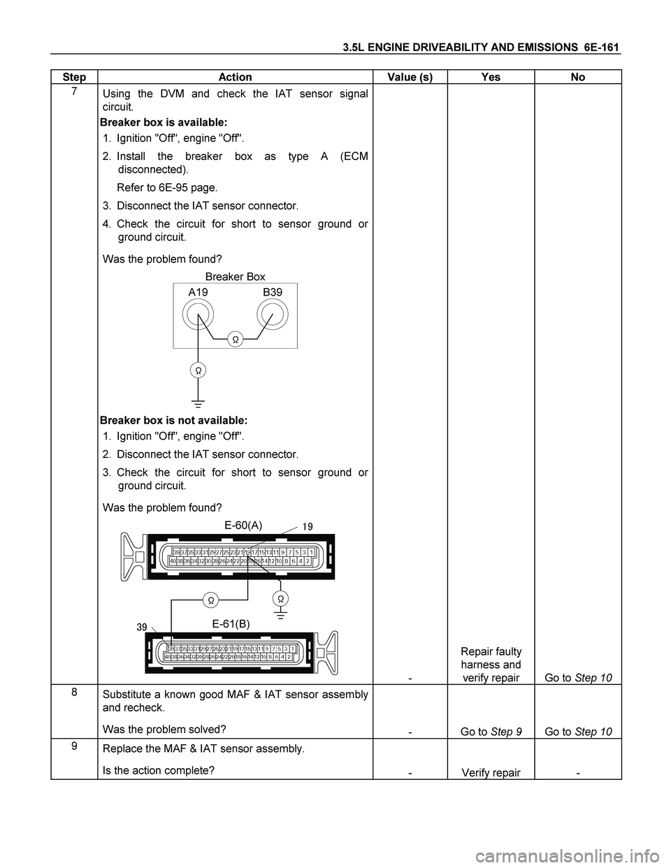 ISUZU TF SERIES 2004  Workshop Manual 3.5L ENGINE DRIVEABILITY AND EMISSIONS  6E-161 
Step   Action  Value (s)  Yes  No 
7 
 
 Using the DVM and check the IAT sensor signal 
circuit. 
Breaker box is available:  
1.  Ignition "Off", engine