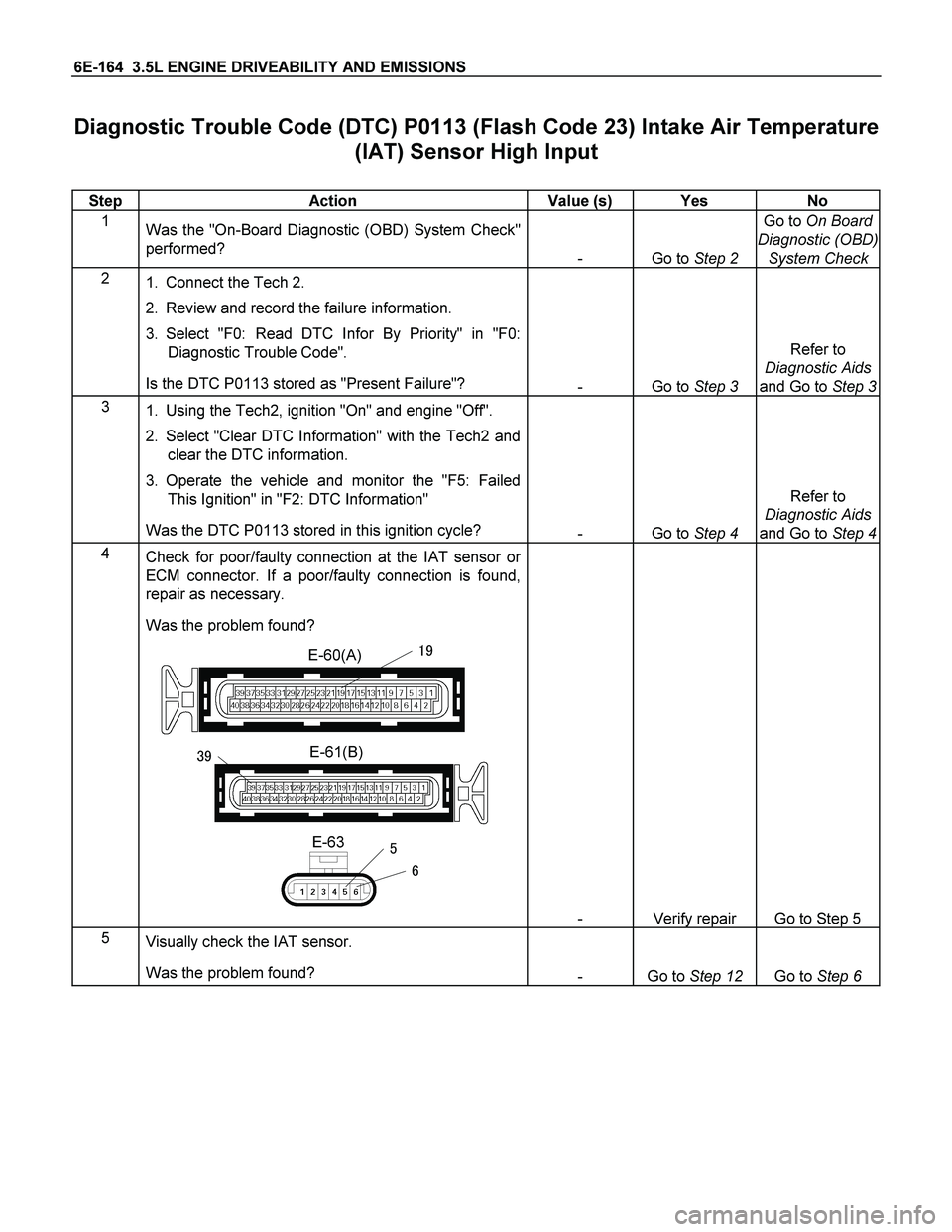 ISUZU TF SERIES 2004 Workshop Manual 6E-164 3.5L ENGINE DRIVEABILITY AND EMISSIONS
Diagnostic Trouble Code (DTC) P0113 (Flash Code 23) Intake Air Temperature
(IAT) Sensor High Input
Step Action Value (s) Yes No
1
Was the "On ISUZU TF SERIES 2004 Workshop Manual 6E-164 3.5L ENGINE DRIVEABILITY AND EMISSIONS
Diagnostic Trouble Code (DTC) P0113 (Flash Code 23) Intake Air Temperature
(IAT) Sensor High Input
Step Action Value (s) Yes No
1
Was the "On