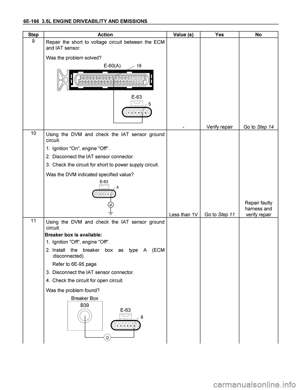 ISUZU TF SERIES 2004  Workshop Manual 6E-166  3.5L ENGINE DRIVEABILITY AND EMISSIONS 
Step   Action  Value (s)  Yes  No 
9 
Repair the short to voltage circuit between the ECM 
and IAT sensor. 
Was the problem solved? 
E-60(A)
E-63


 