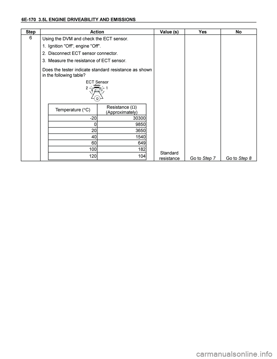 ISUZU TF SERIES 2004  Workshop Manual 6E-170  3.5L ENGINE DRIVEABILITY AND EMISSIONS 
Step   Action  Value (s)  Yes  No 
6 
 Using the DVM and check the ECT sensor. 
1.  Ignition "Off", engine "Off". 
2.  Disconnect ECT sensor connector. 