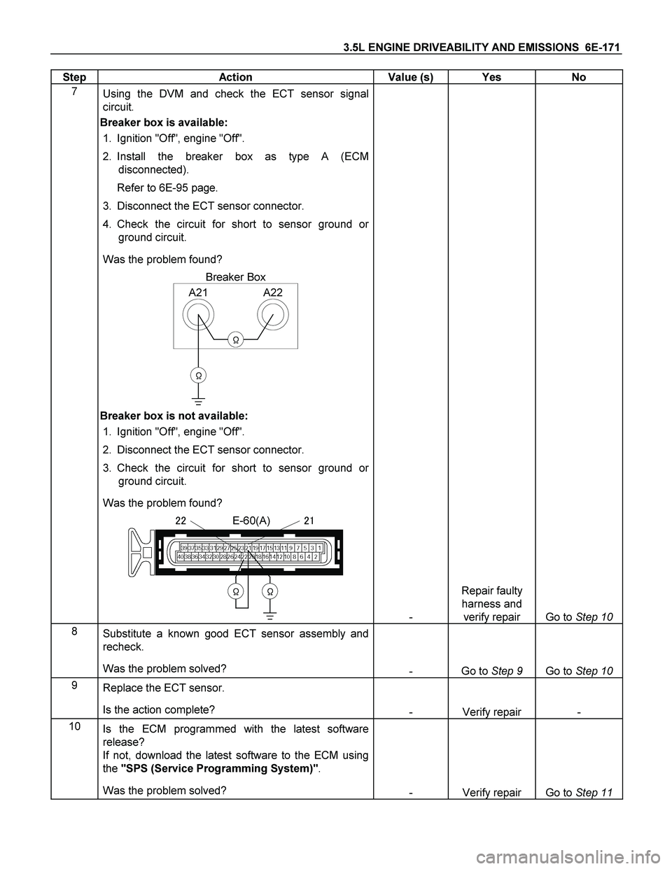 ISUZU TF SERIES 2004 Workshop Manual 3.5L ENGINE DRIVEABILITY AND EMISSIONS 6E-171
Step Action Value (s) Yes No
7
Using the DVM and check the ECT sensor signal
circuit.
Breaker box is available:
1. Ignition "Off", engine ISUZU TF SERIES 2004 Workshop Manual 3.5L ENGINE DRIVEABILITY AND EMISSIONS 6E-171
Step Action Value (s) Yes No
7
Using the DVM and check the ECT sensor signal
circuit.
Breaker box is available:
1. Ignition "Off", engine
