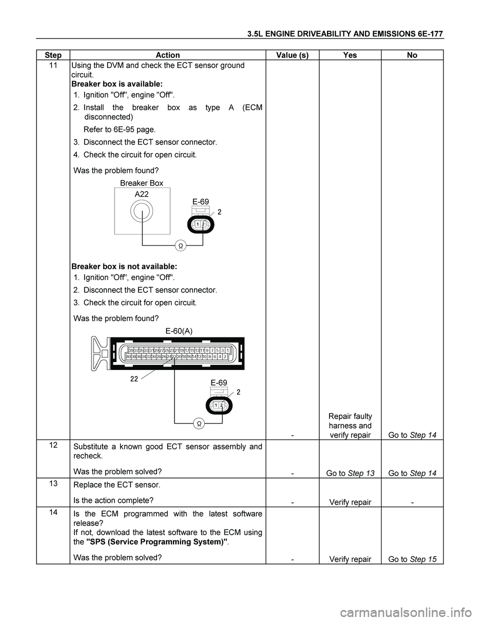 ISUZU TF SERIES 2004 Workshop Manual 3.5L ENGINE DRIVEABILITY AND EMISSIONS 6E-177
Step Action Value (s) Yes No
11
Using the DVM and check the ECT sensor ground
circuit.
Breaker box is available:
1. Ignition "Off", engine ISUZU TF SERIES 2004 Workshop Manual 3.5L ENGINE DRIVEABILITY AND EMISSIONS 6E-177
Step Action Value (s) Yes No
11
Using the DVM and check the ECT sensor ground
circuit.
Breaker box is available:
1. Ignition "Off", engine