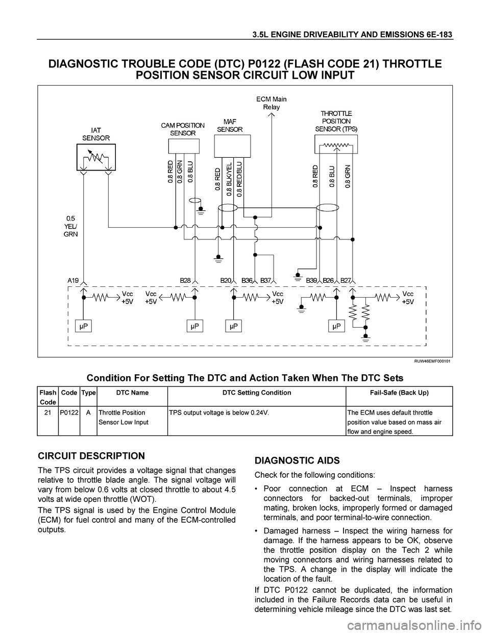 ISUZU TF SERIES 2004 Workshop Manual 3.5L ENGINE DRIVEABILITY AND EMISSIONS 6E-183
DIAGNOSTIC TROUBLE CODE (DTC) P0122 (FLASH CODE 21) THROTTLE
POSITION SENSOR CIRCUIT LOW INPUT
RUW46EMF000101
Condition For Setting The DTC a ISUZU TF SERIES 2004 Workshop Manual 3.5L ENGINE DRIVEABILITY AND EMISSIONS 6E-183
DIAGNOSTIC TROUBLE CODE (DTC) P0122 (FLASH CODE 21) THROTTLE
POSITION SENSOR CIRCUIT LOW INPUT
RUW46EMF000101
Condition For Setting The DTC a