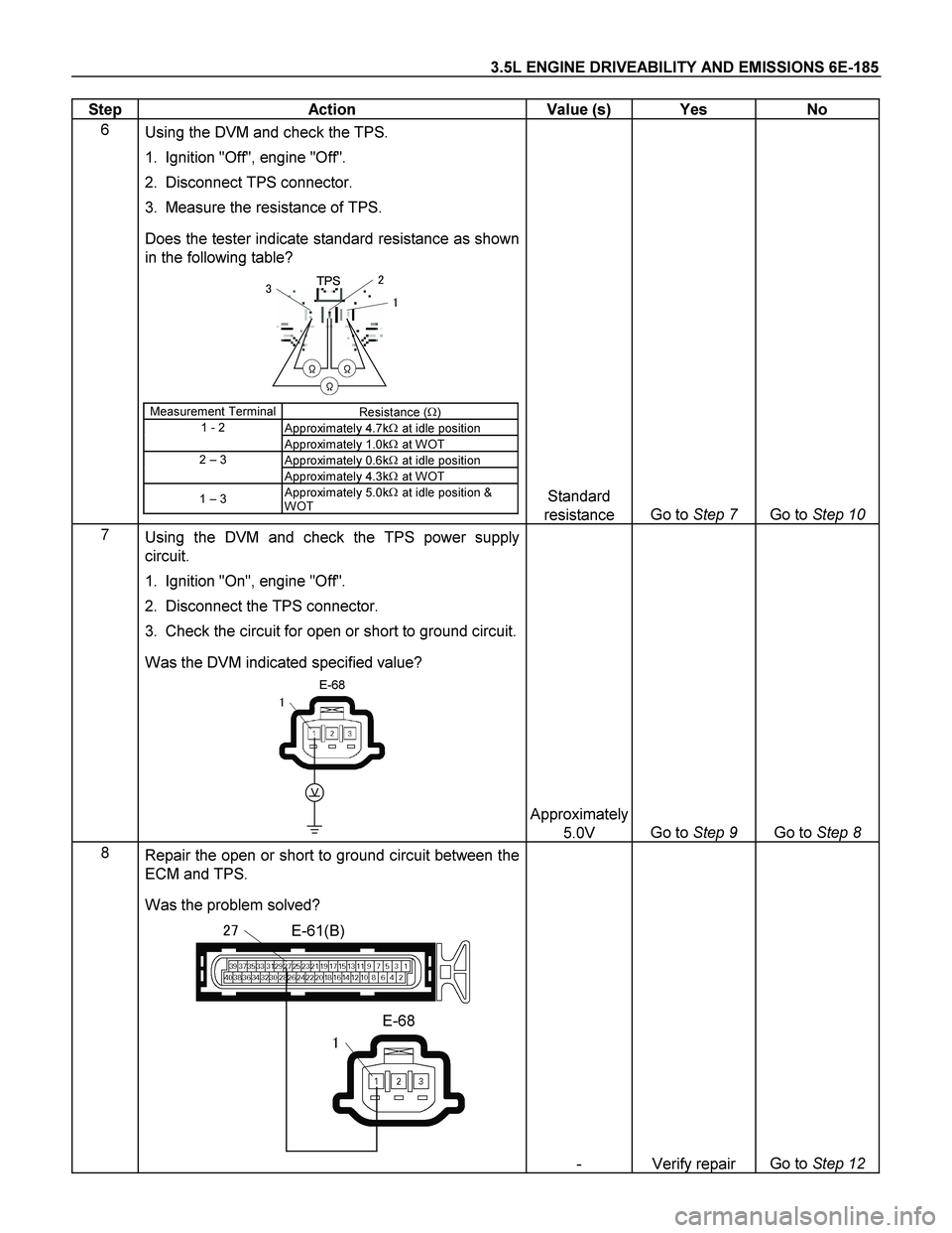 ISUZU TF SERIES 2004  Workshop Manual 3.5L ENGINE DRIVEABILITY AND EMISSIONS 6E-185 
Step   Action  Value (s)  Yes  No 
6 
Using the DVM and check the TPS. 
1.  Ignition "Off", engine "Off".  
2.  Disconnect TPS connector.  
3.  Measure t
