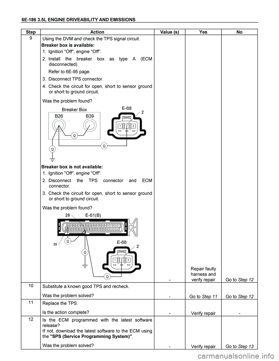 ISUZU TF SERIES 2004 Workshop Manual 6E-186 3.5L ENGINE DRIVEABILITY AND EMISSIONS
Step Action Value (s) Yes No
9
Using the DVM and check the TPS signal circuit.
Breaker box is available:
1. Ignition "Off", engine "Off". ISUZU TF SERIES 2004 Workshop Manual 6E-186 3.5L ENGINE DRIVEABILITY AND EMISSIONS
Step Action Value (s) Yes No
9
Using the DVM and check the TPS signal circuit.
Breaker box is available:
1. Ignition "Off", engine "Off".