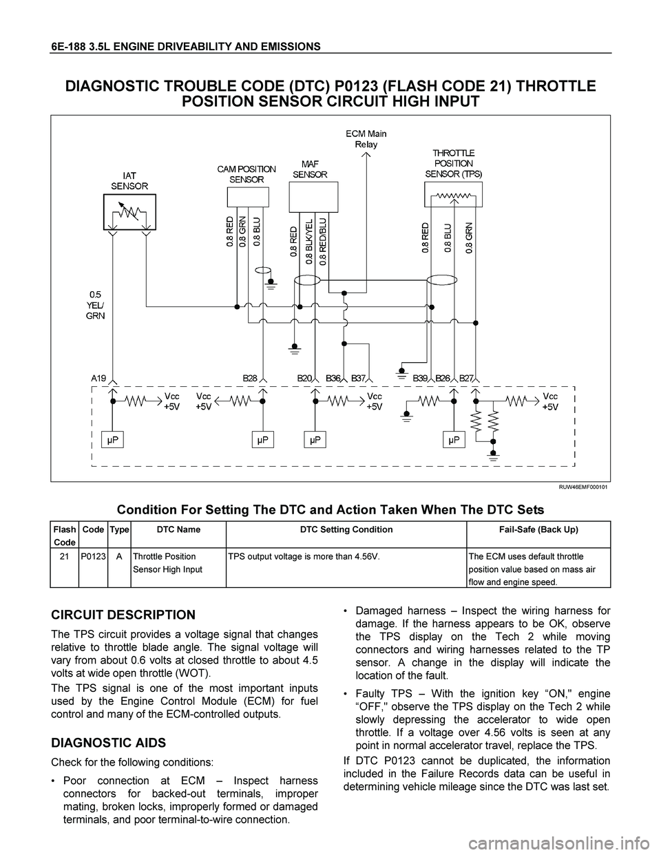 ISUZU TF SERIES 2004 Workshop Manual 6E-188 3.5L ENGINE DRIVEABILITY AND EMISSIONS
DIAGNOSTIC TROUBLE CODE (DTC) P0123 (FLASH CODE 21) THROTTLE
POSITION SENSOR CIRCUIT HIGH INPUT
RUW46EMF000101
Condition For Setting The DTC ISUZU TF SERIES 2004 Workshop Manual 6E-188 3.5L ENGINE DRIVEABILITY AND EMISSIONS
DIAGNOSTIC TROUBLE CODE (DTC) P0123 (FLASH CODE 21) THROTTLE
POSITION SENSOR CIRCUIT HIGH INPUT
RUW46EMF000101
Condition For Setting The DTC