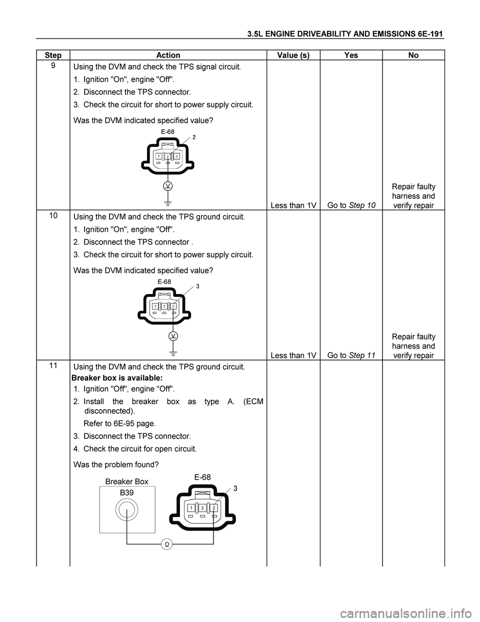 ISUZU TF SERIES 2004  Workshop Manual 3.5L ENGINE DRIVEABILITY AND EMISSIONS 6E-191 
Step   Action  Value (s)  Yes  No 
9 
 Using the DVM and check the TPS signal circuit. 
1.  Ignition "On", engine "Off".  
2.  Disconnect the TPS connect