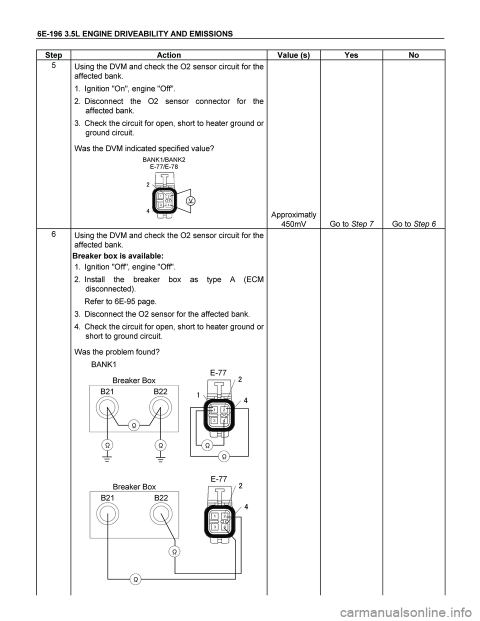 ISUZU TF SERIES 2004  Workshop Manual 6E-196 3.5L ENGINE DRIVEABILITY AND EMISSIONS 
Step   Action  Value (s)  Yes  No 
5 
 Using the DVM and check the O2 sensor circuit for the 
affected bank. 
1.  Ignition "On", engine "Off". 
2. Discon