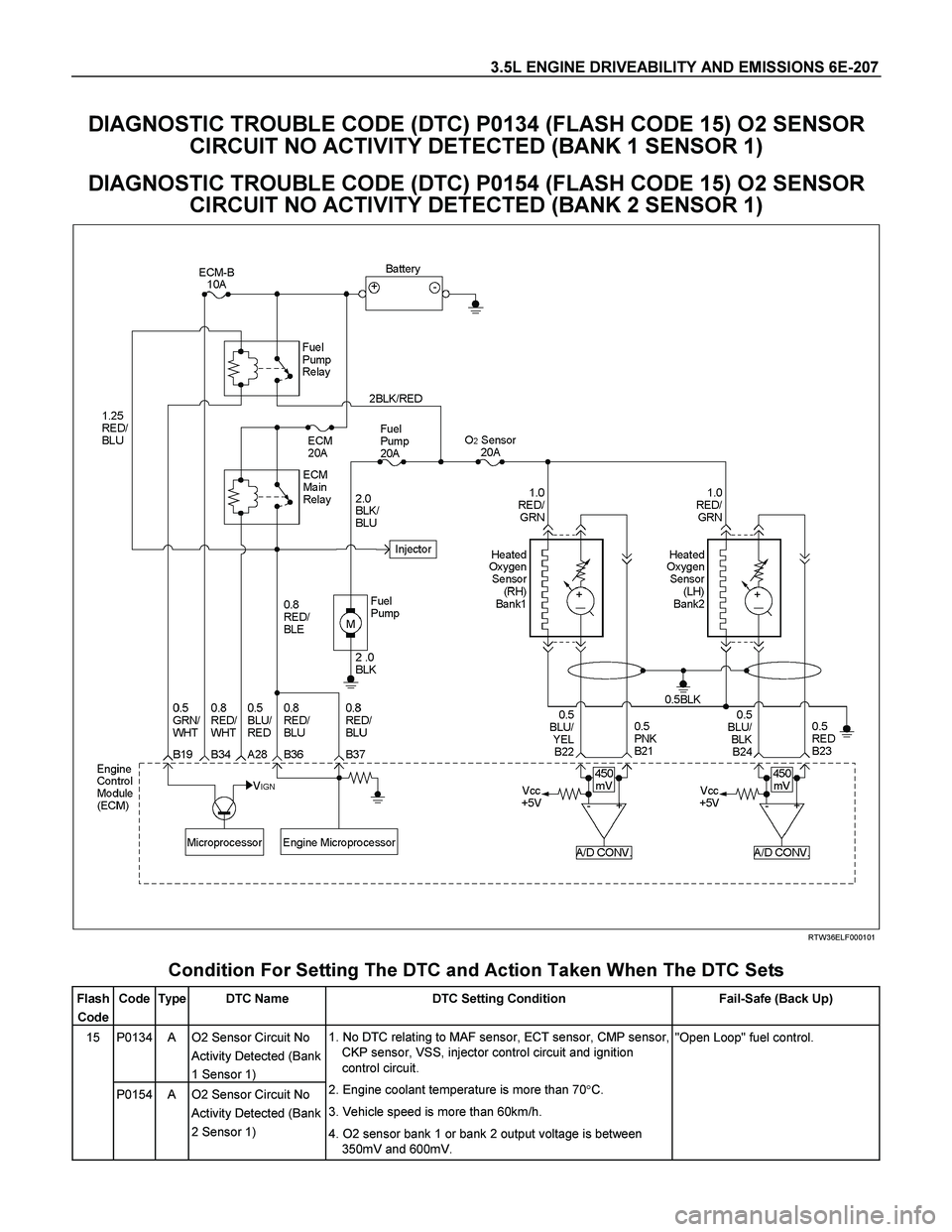 ISUZU TF SERIES 2004  Workshop Manual 3.5L ENGINE DRIVEABILITY AND EMISSIONS 6E-207 
DIAGNOSTIC TROUBLE CODE (DTC) P0134 (FLASH CODE 15) O2 SENSOR 
CIRCUIT NO ACTIVITY DETECTED (BANK 1 SENSOR 1) 
DIAGNOSTIC TROUBLE CODE (DTC) P0154 (FLASH