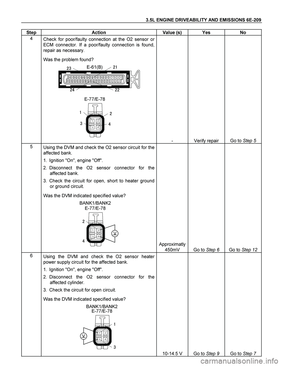 ISUZU TF SERIES 2004  Workshop Manual 3.5L ENGINE DRIVEABILITY AND EMISSIONS 6E-209 
Step   Action  Value (s)  Yes  No 
4 
Check for poor/faulty connection at the O2 sensor or 
ECM connector. If a poor/faulty connection is found, 
repair 