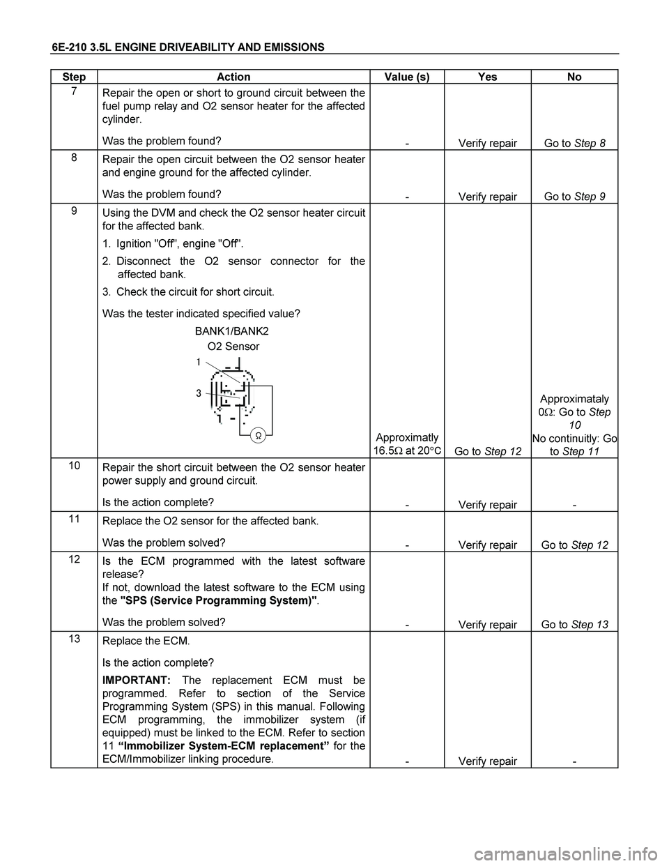 ISUZU TF SERIES 2004 Workshop Manual 6E-210 3.5L ENGINE DRIVEABILITY AND EMISSIONS
Step Action Value (s) Yes No
7
Repair the open or short to ground circuit between the
fuel pump relay and O2 sensor heater for the affected
cyli ISUZU TF SERIES 2004 Workshop Manual 6E-210 3.5L ENGINE DRIVEABILITY AND EMISSIONS
Step Action Value (s) Yes No
7
Repair the open or short to ground circuit between the
fuel pump relay and O2 sensor heater for the affected
cyli