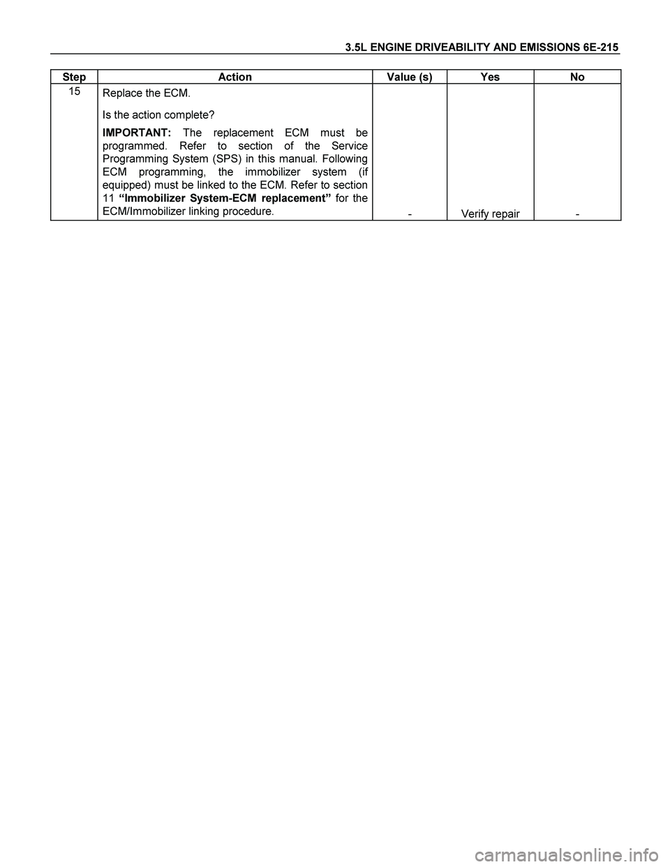 ISUZU TF SERIES 2004  Workshop Manual 3.5L ENGINE DRIVEABILITY AND EMISSIONS 6E-215 
Step   Action  Value (s)  Yes  No 
15 
Replace the ECM. 
Is the action complete? 
IMPORTANT: The replacement ECM must be 
programmed. Refer to section of