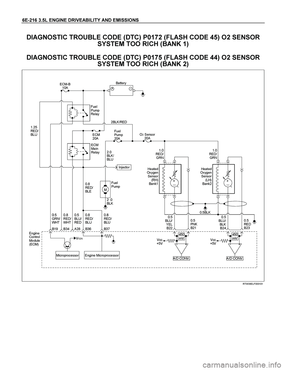 ISUZU TF SERIES 2004  Workshop Manual 6E-216 3.5L ENGINE DRIVEABILITY AND EMISSIONS 
DIAGNOSTIC TROUBLE CODE (DTC) P0172 (FLASH CODE 45) O2 SENSOR 
SYSTEM TOO RICH (BANK 1) 
DIAGNOSTIC TROUBLE CODE (DTC) P0175 (FLASH CODE 44) O2 SENSOR 
S