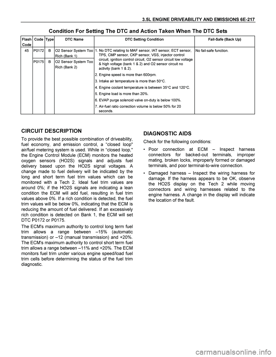 ISUZU TF SERIES 2004 Workshop Manual 3.5L ENGINE DRIVEABILITY AND EMISSIONS 6E-217
Condition For Setting The DTC and Action Taken When The DTC Sets
Flash
Code Code Type DTC Name DTC Setting Condition Fail-Safe (Back Up)
P0172 B ISUZU TF SERIES 2004 Workshop Manual 3.5L ENGINE DRIVEABILITY AND EMISSIONS 6E-217
Condition For Setting The DTC and Action Taken When The DTC Sets
Flash
Code Code Type DTC Name DTC Setting Condition Fail-Safe (Back Up)
P0172 B