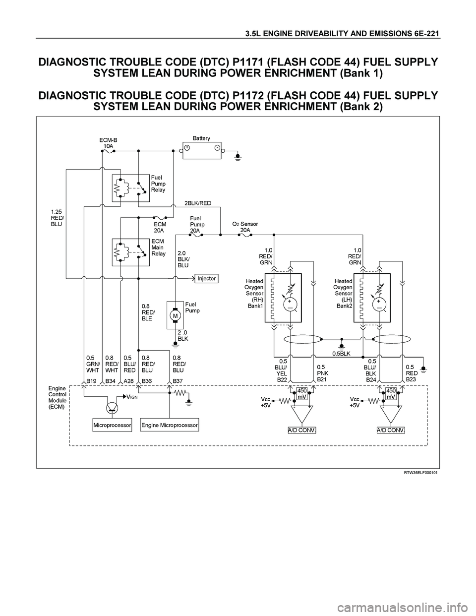 ISUZU TF SERIES 2004  Workshop Manual 3.5L ENGINE DRIVEABILITY AND EMISSIONS 6E-221 
DIAGNOSTIC TROUBLE CODE (DTC) P1171 (FLASH CODE 44) FUEL SUPPLY 
SYSTEM LEAN DURING POWER ENRICHMENT (Bank 1) 
DIAGNOSTIC TROUBLE CODE (DTC) P1172 (FLASH