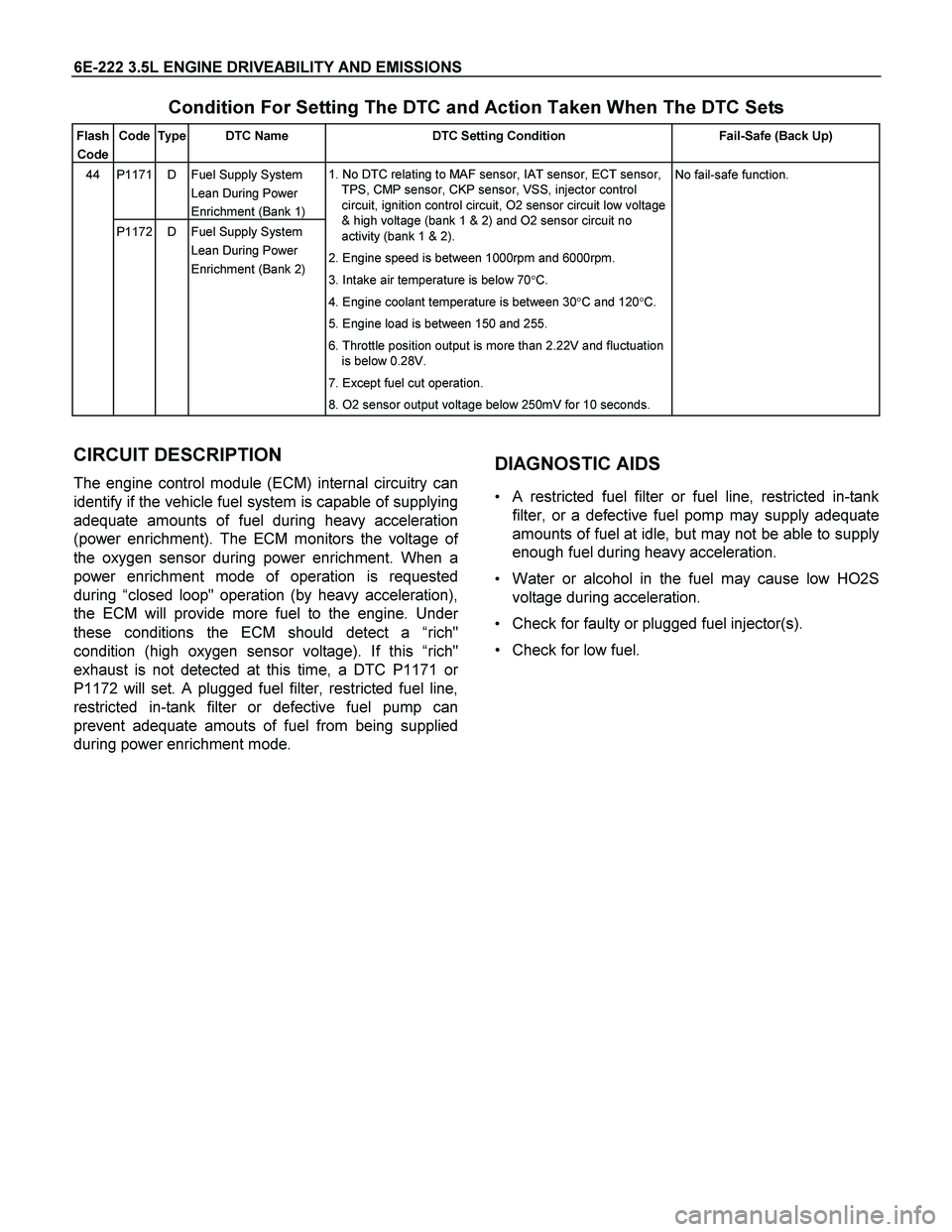 ISUZU TF SERIES 2004  Workshop Manual 6E-222 3.5L ENGINE DRIVEABILITY AND EMISSIONS 
Condition For Setting The DTC and Action Taken When The DTC Sets 
Flash 
Code Code  Type  DTC Name  DTC Setting Condition  Fail-Safe (Back Up) 
P1171 D F