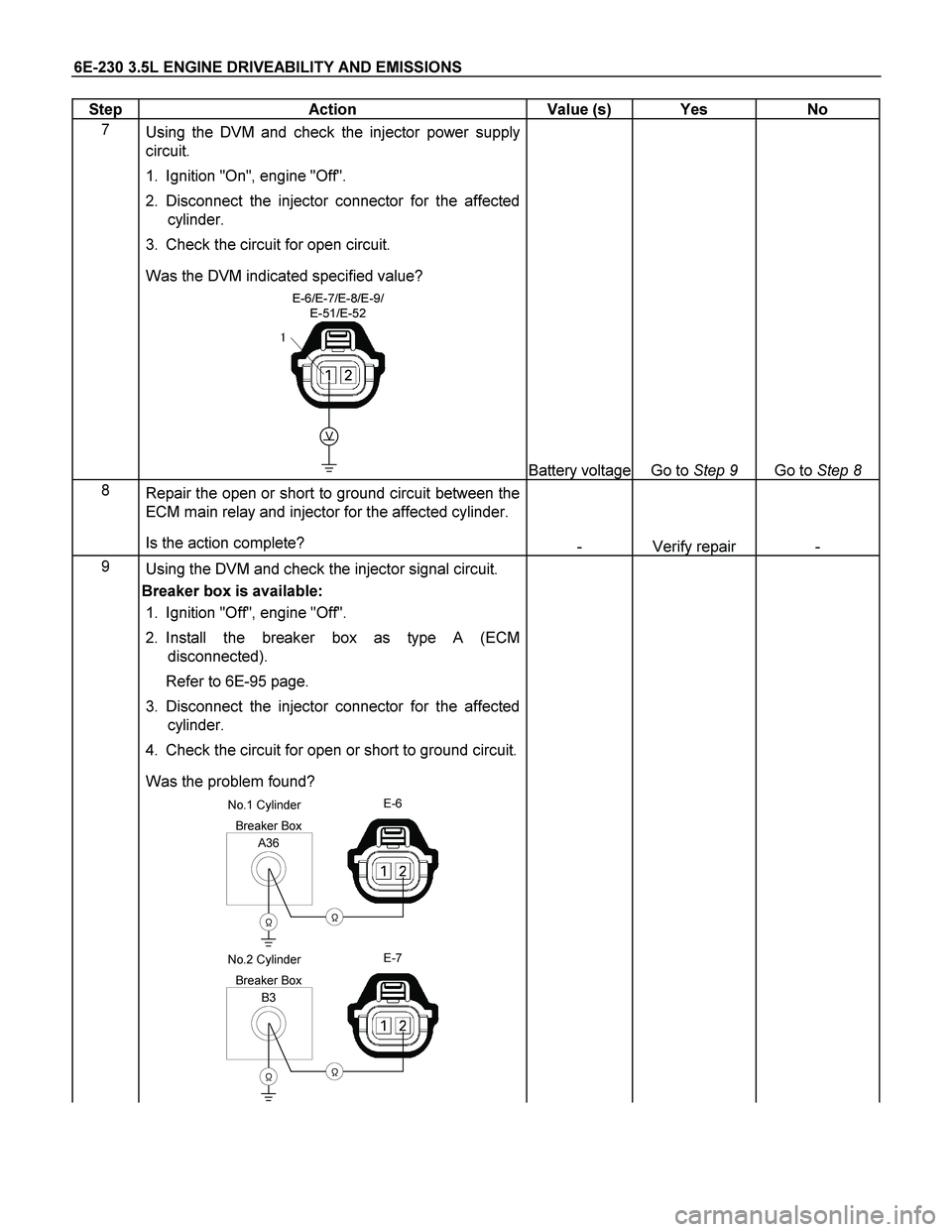ISUZU TF SERIES 2004  Workshop Manual 6E-230 3.5L ENGINE DRIVEABILITY AND EMISSIONS 
Step   Action  Value (s)  Yes  No 
7 
 Using the DVM and check the injector power supply 
circuit. 
1.  Ignition "On", engine "Off".  
2. Disconnect the 