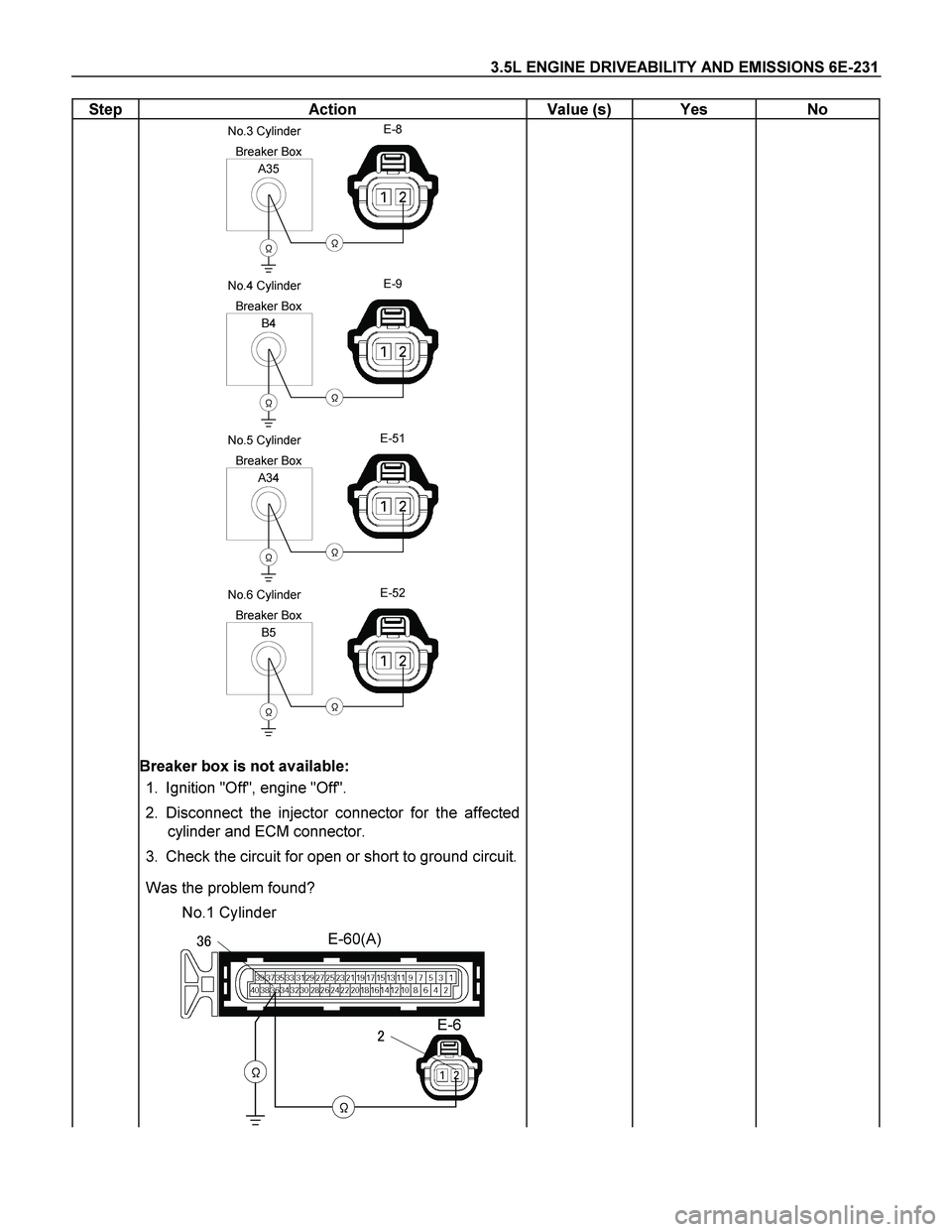 ISUZU TF SERIES 2004  Workshop Manual 3.5L ENGINE DRIVEABILITY AND EMISSIONS 6E-231 
Step   Action  Value (s)  Yes  No 
 
A35
Breaker Box

E-8

No.3 Cylinder
 
B4
Breaker Box

E-9

No.4 Cylinder
      
A34
Breaker Box

E-51

No.5 Cy