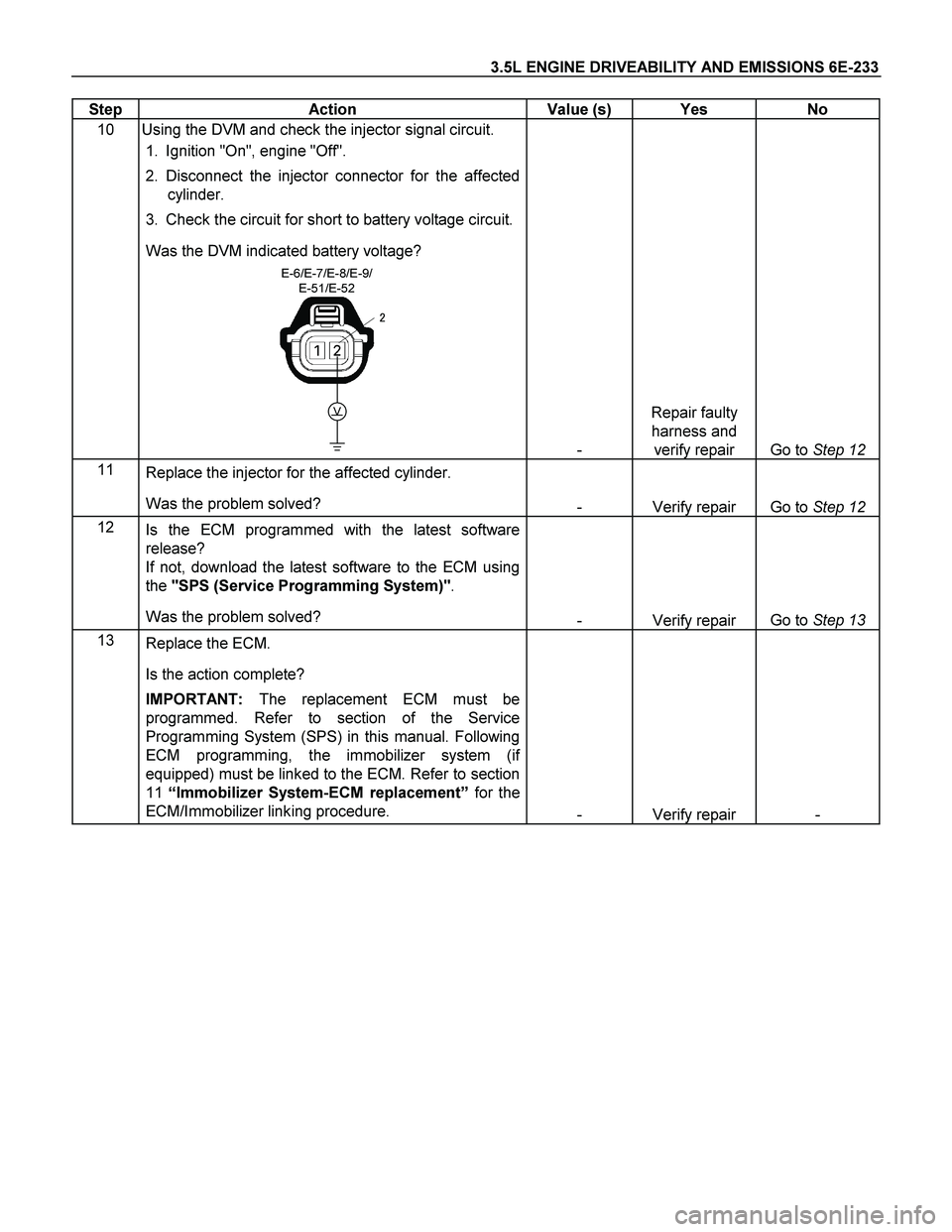 ISUZU TF SERIES 2004 Workshop Manual 3.5L ENGINE DRIVEABILITY AND EMISSIONS 6E-233
Step Action Value (s) Yes No
10 Using the DVM and check the injector signal circuit.
1. Ignition "On", engine "Off".
2. Disconnect the injecto ISUZU TF SERIES 2004 Workshop Manual 3.5L ENGINE DRIVEABILITY AND EMISSIONS 6E-233
Step Action Value (s) Yes No
10 Using the DVM and check the injector signal circuit.
1. Ignition "On", engine "Off".
2. Disconnect the injecto