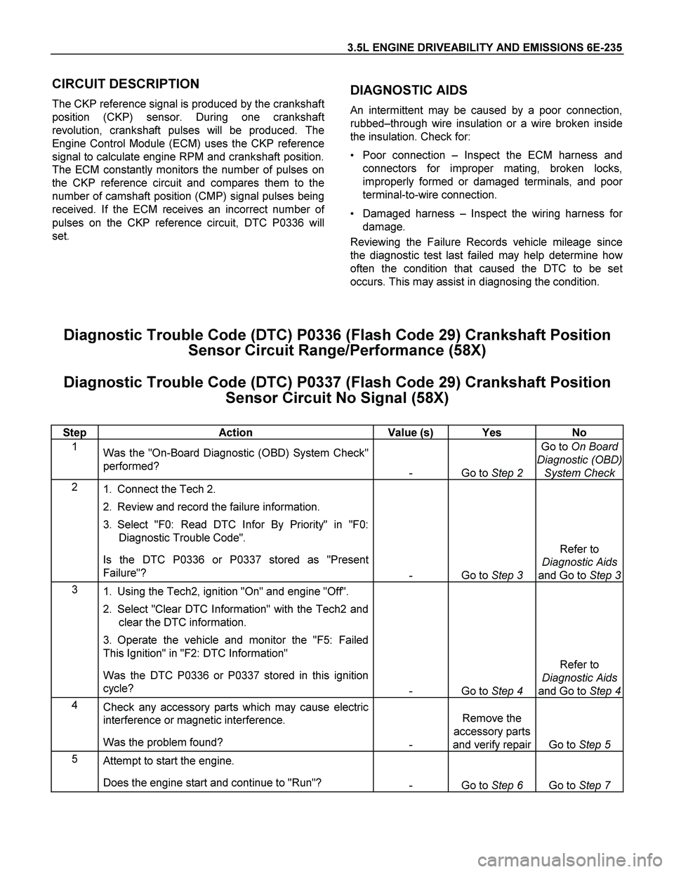ISUZU TF SERIES 2004 Workshop Manual 3.5L ENGINE DRIVEABILITY AND EMISSIONS 6E-235
CIRCUIT DESCRIPTION
The CKP reference signal is produced by the crankshaft
position (CKP) sensor. During one crankshaft
revolution, crankshaft pulses wi ISUZU TF SERIES 2004 Workshop Manual 3.5L ENGINE DRIVEABILITY AND EMISSIONS 6E-235
CIRCUIT DESCRIPTION
The CKP reference signal is produced by the crankshaft
position (CKP) sensor. During one crankshaft
revolution, crankshaft pulses wi