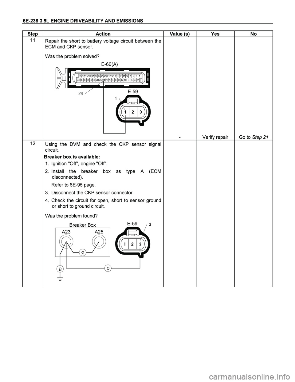 ISUZU TF SERIES 2004  Workshop Manual 6E-238 3.5L ENGINE DRIVEABILITY AND EMISSIONS 
Step   Action  Value (s)  Yes  No 
11 
Repair the short to battery voltage circuit between the 
ECM and CKP sensor.  
Was the problem solved? 
E-60(A)
E-