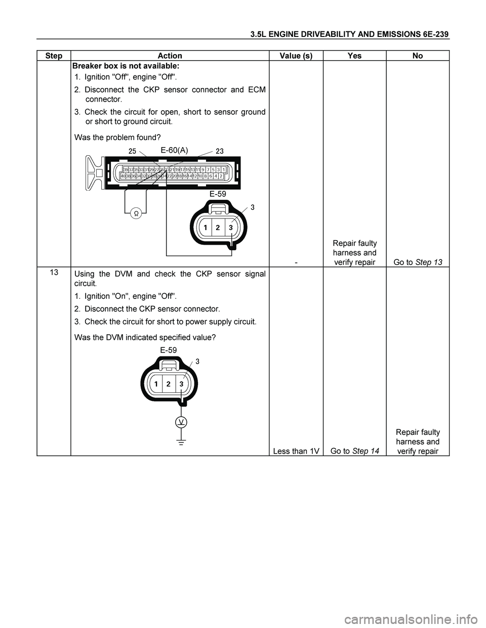 ISUZU TF SERIES 2004  Workshop Manual 3.5L ENGINE DRIVEABILITY AND EMISSIONS 6E-239 
Step   Action  Value (s)  Yes  No 
 
Breaker box is not available:  
1.  Ignition "Off", engine "Off".  
2. Disconnect the CKP sensor connector and ECM 
