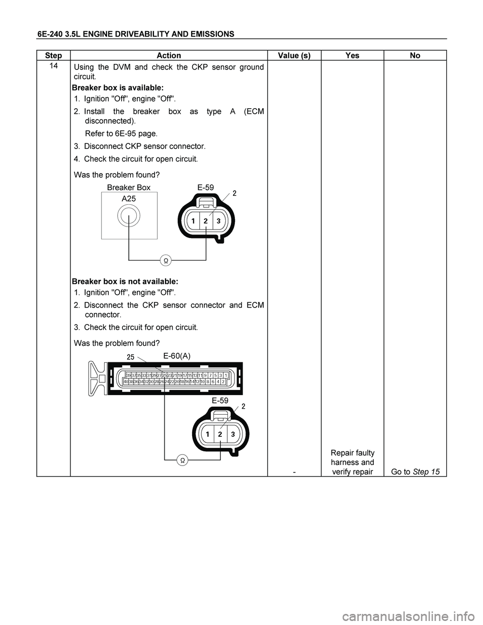 ISUZU TF SERIES 2004  Workshop Manual 6E-240 3.5L ENGINE DRIVEABILITY AND EMISSIONS 
Step   Action  Value (s)  Yes  No 
14 
 
 Using the DVM and check the CKP sensor ground 
circuit. 
Breaker box is available:  
1.  Ignition "Off", engine