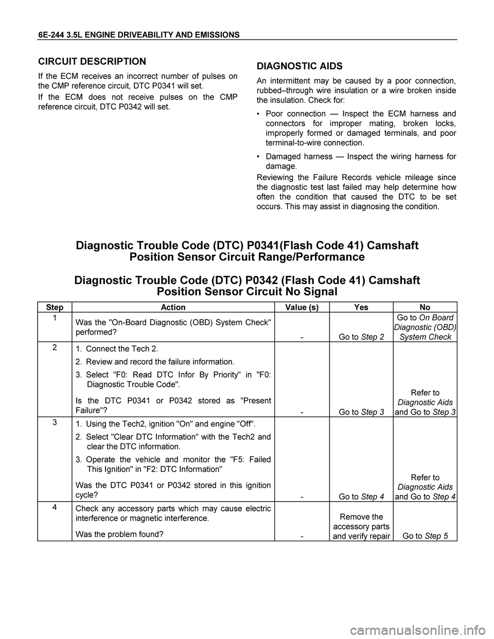 ISUZU TF SERIES 2004 Workshop Manual 6E-244 3.5L ENGINE DRIVEABILITY AND EMISSIONS
CIRCUIT DESCRIPTION
If the ECM receives an incorrect number of pulses on
the CMP reference circuit, DTC P0341 will set.
If the ECM does not receive pul ISUZU TF SERIES 2004 Workshop Manual 6E-244 3.5L ENGINE DRIVEABILITY AND EMISSIONS
CIRCUIT DESCRIPTION
If the ECM receives an incorrect number of pulses on
the CMP reference circuit, DTC P0341 will set.
If the ECM does not receive pul