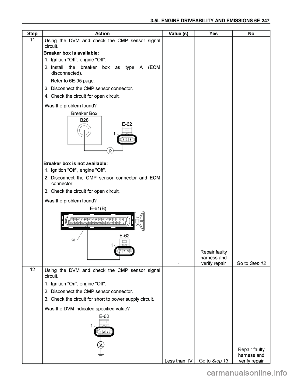 ISUZU TF SERIES 2004  Workshop Manual 3.5L ENGINE DRIVEABILITY AND EMISSIONS 6E-247 
Step   Action  Value (s)  Yes  No 
11 
 
 Using the DVM and check the CMP sensor signal 
circuit. 
Breaker box is available:  
1.  Ignition "Off", engine