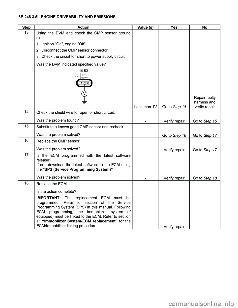 ISUZU TF SERIES 2004  Workshop Manual 6E-248 3.5L ENGINE DRIVEABILITY AND EMISSIONS 
Step   Action  Value (s)  Yes  No 
13 
 Using the DVM and check the CMP sensor ground 
circuit. 
1.  Ignition "On", engine "Off".  
2.  Disconnect the CM