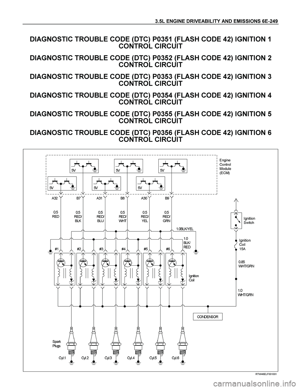 ISUZU TF SERIES 2004  Workshop Manual 3.5L ENGINE DRIVEABILITY AND EMISSIONS 6E-249 
DIAGNOSTIC TROUBLE CODE (DTC) P0351 (FLASH CODE 42) IGNITION 1  
CONTROL CIRCUIT  
DIAGNOSTIC TROUBLE CODE (DTC) P0352 (FLASH CODE 42) IGNITION 2  
CONTR
