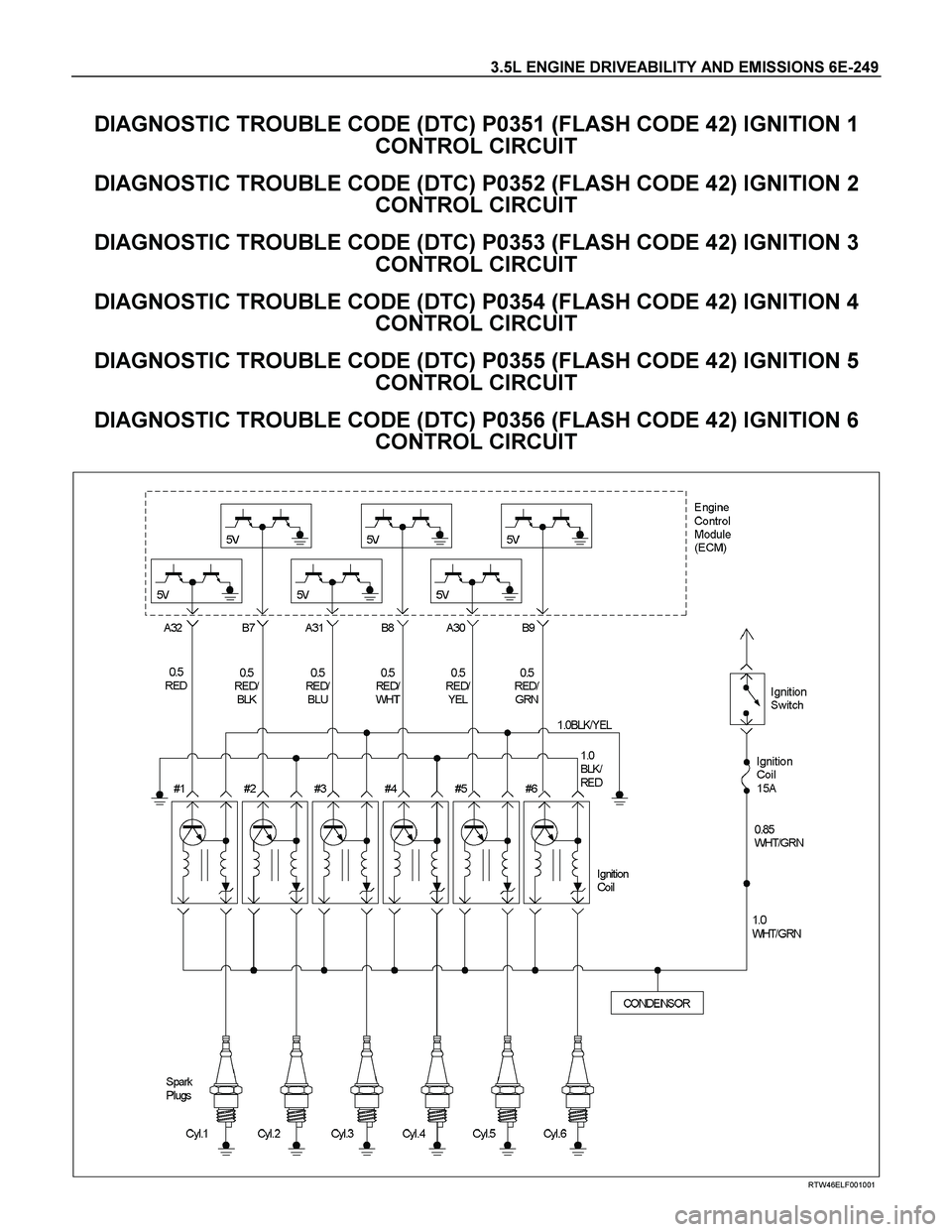 ISUZU TF SERIES 2004  Workshop Manual 3.5L ENGINE DRIVEABILITY AND EMISSIONS 6E-249 
DIAGNOSTIC TROUBLE CODE (DTC) P0351 (FLASH CODE 42) IGNITION 1  
CONTROL CIRCUIT  
DIAGNOSTIC TROUBLE CODE (DTC) P0352 (FLASH CODE 42) IGNITION 2  
CONTR