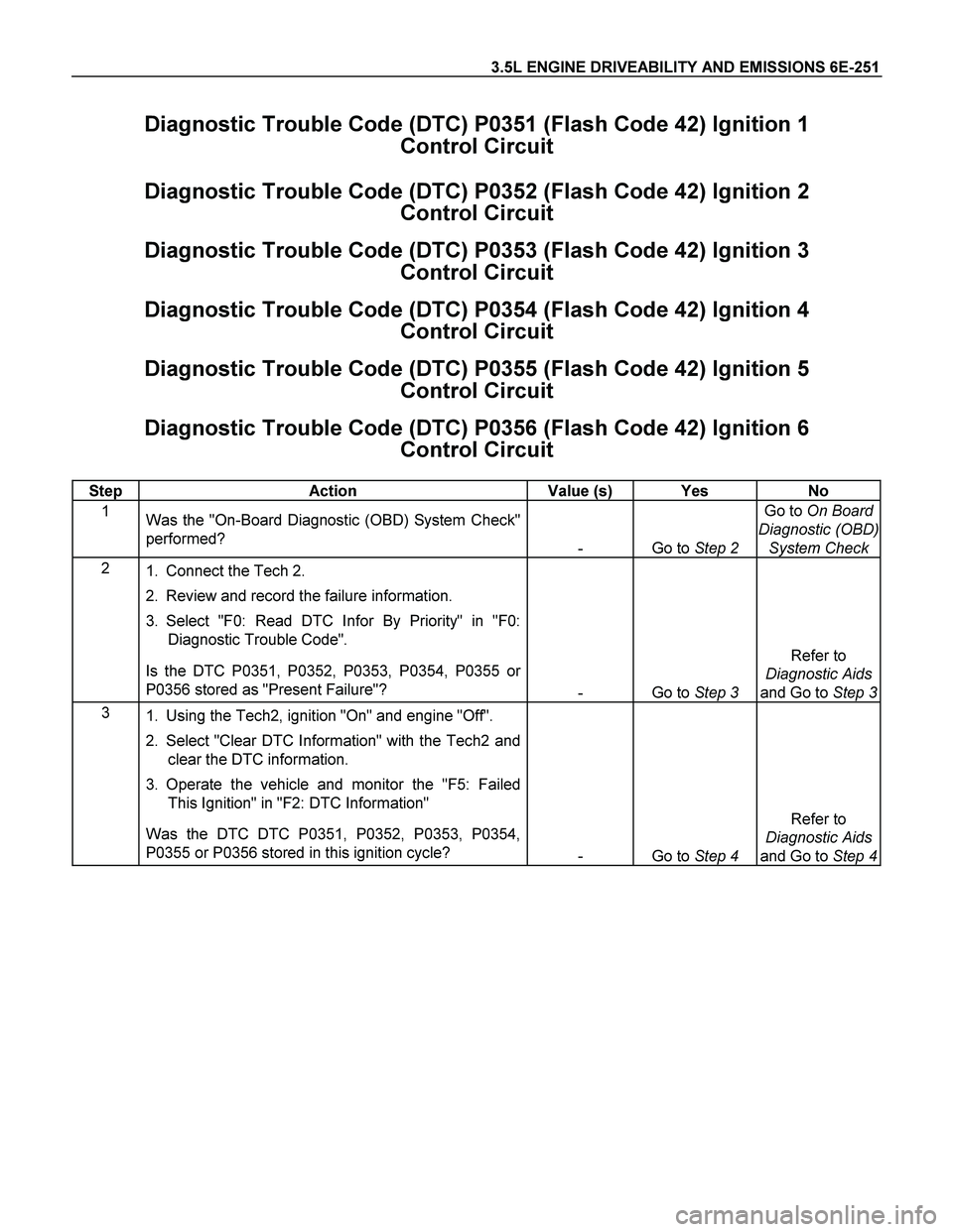 ISUZU TF SERIES 2004  Workshop Manual 3.5L ENGINE DRIVEABILITY AND EMISSIONS 6E-251 
Diagnostic Trouble Code (DTC) P0351 (Flash Code 42) Ignition 1  
Control Circuit  
Diagnostic Trouble Code (DTC) P0352 (Flash Code 42) Ignition 2  
Contr