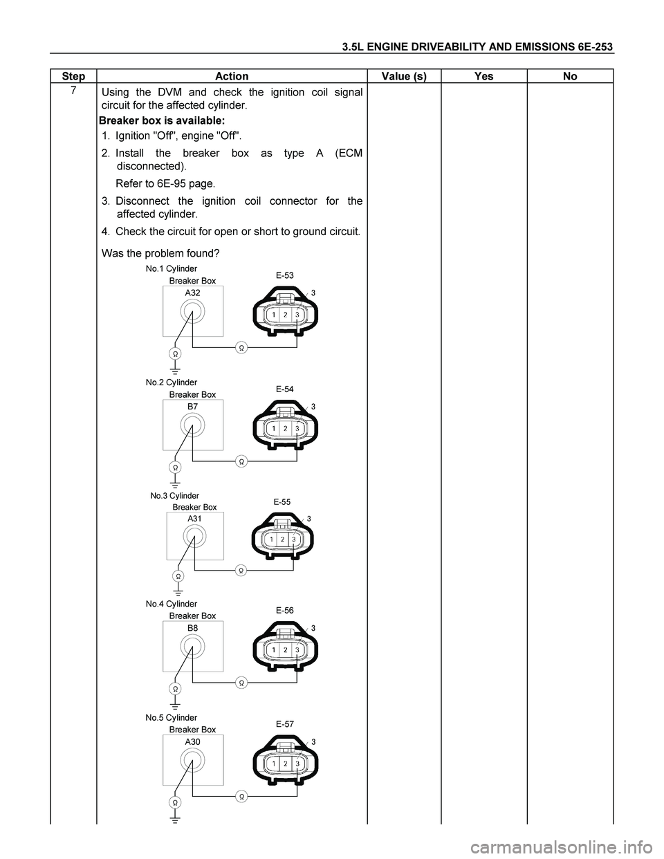 ISUZU TF SERIES 2004  Workshop Manual 3.5L ENGINE DRIVEABILITY AND EMISSIONS 6E-253 
Step   Action  Value (s)  Yes  No 
7 
 
 Using the DVM and check the ignition coil signal 
circuit for the affected cylinder. 
Breaker box is available: 
