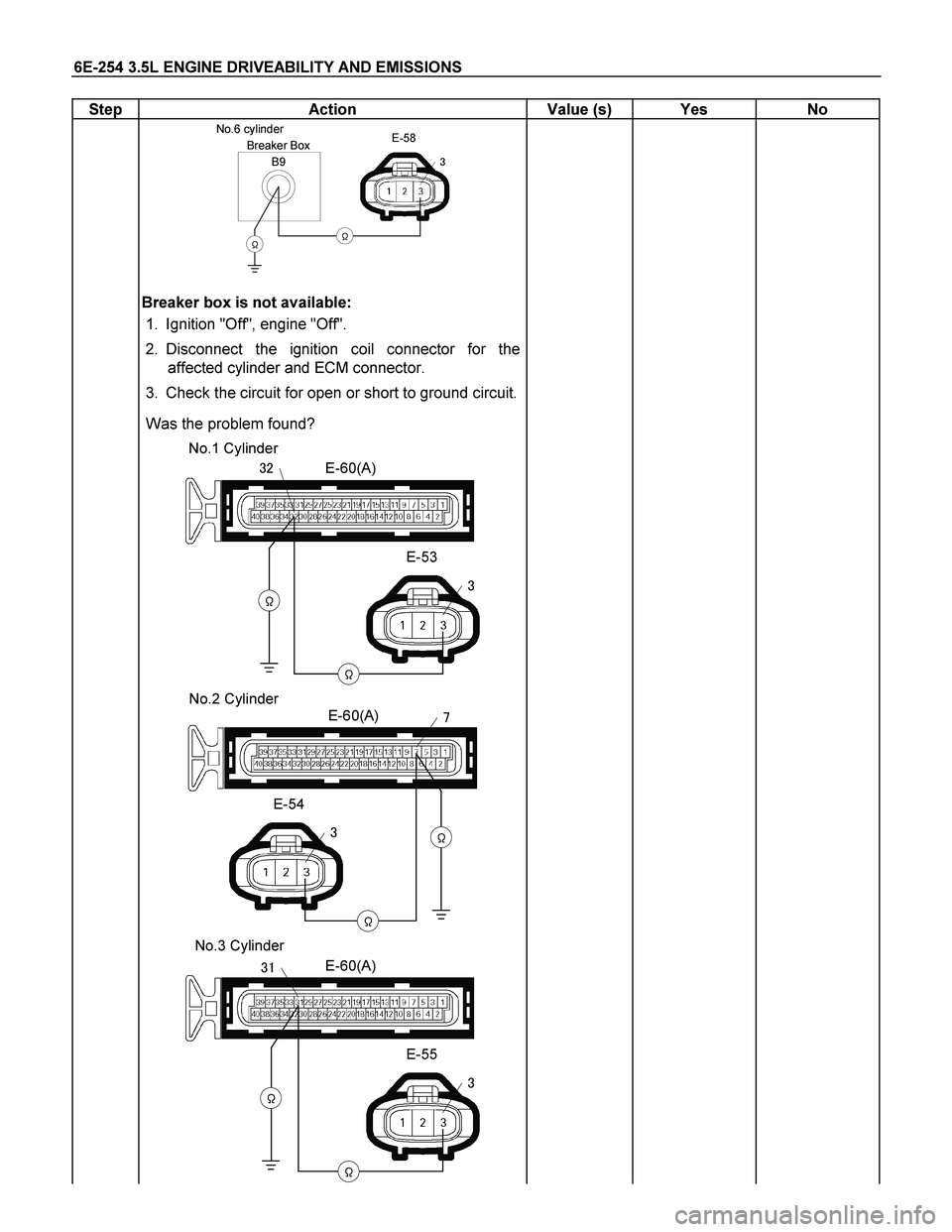 ISUZU TF SERIES 2004  Workshop Manual 6E-254 3.5L ENGINE DRIVEABILITY AND EMISSIONS 
Step   Action  Value (s)  Yes  No 
 
B9
Breaker Box No.6 cylinder

E-58


 
 
Breaker box is not available:  
1.  Ignition "Off", engine "Off".  
2. D