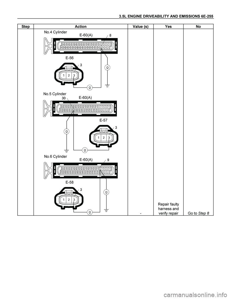 ISUZU TF SERIES 2004  Workshop Manual 3.5L ENGINE DRIVEABILITY AND EMISSIONS 6E-255 
Step   Action  Value (s)  Yes  No 
 E-60(A)
E-56




No.4 Cylinder
 
E-60(A)
E-57



 No.5 Cylinder
 
E-60(A)
E-58




No.6 Cylinder
 - Repa