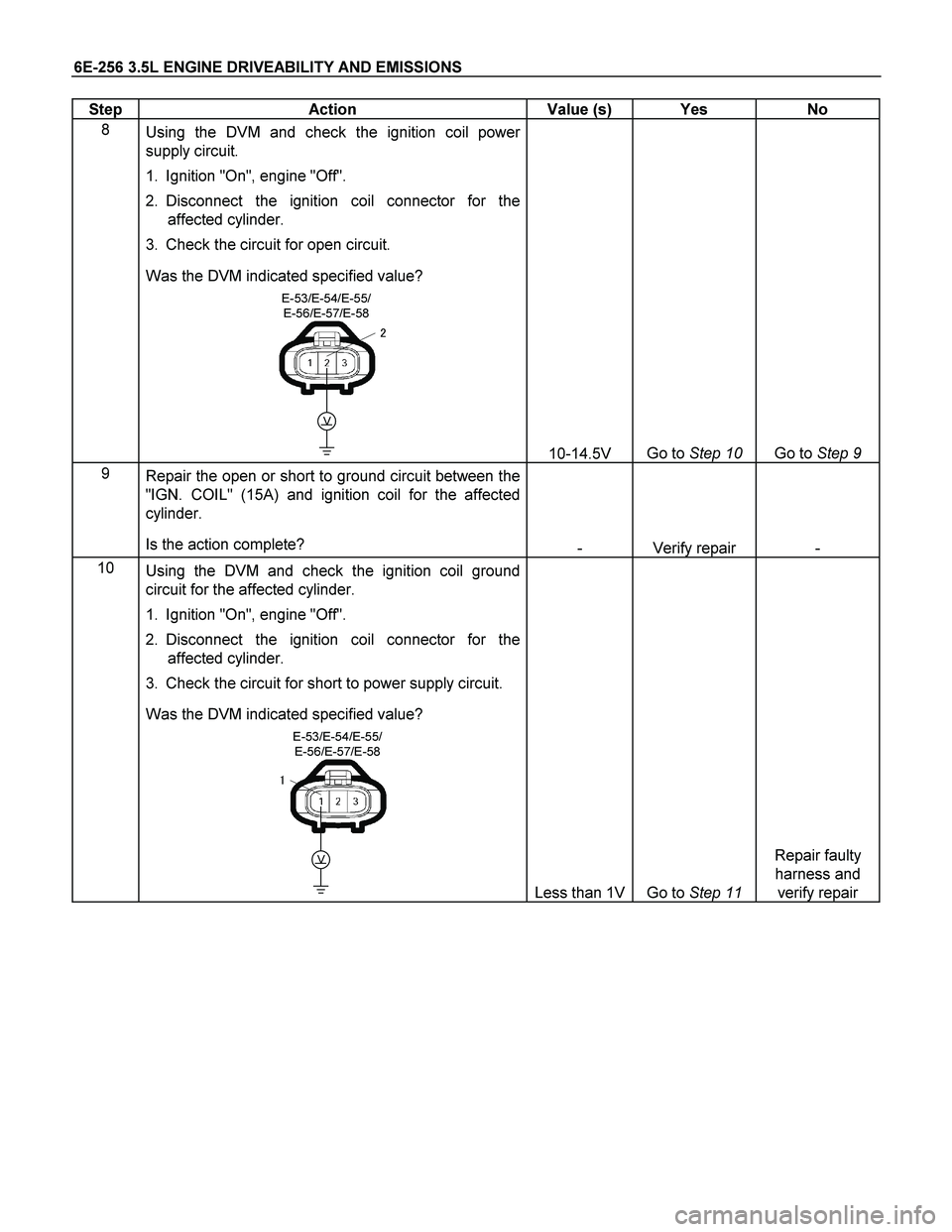 ISUZU TF SERIES 2004  Workshop Manual 6E-256 3.5L ENGINE DRIVEABILITY AND EMISSIONS 
Step   Action  Value (s)  Yes  No 
8 
 Using the DVM and check the ignition coil power 
supply circuit. 
1.  Ignition "On", engine "Off".  
2. Disconnect