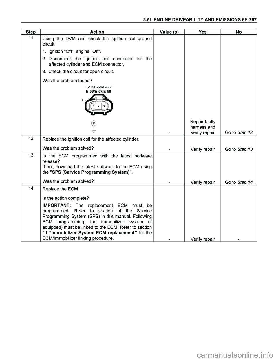 ISUZU TF SERIES 2004  Workshop Manual 3.5L ENGINE DRIVEABILITY AND EMISSIONS 6E-257 
Step   Action  Value (s)  Yes  No 
11 
Using the DVM and check the ignition coil ground 
circuit. 
1.  Ignition "Off", engine "Off".  
2. Disconnect the 