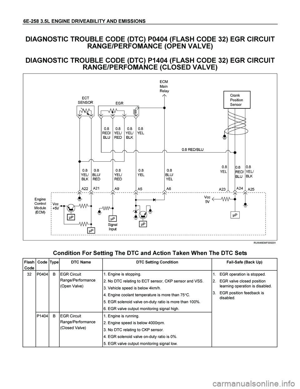 ISUZU TF SERIES 2004  Workshop Manual 6E-258 3.5L ENGINE DRIVEABILITY AND EMISSIONS 
DIAGNOSTIC TROUBLE CODE (DTC) P0404 (FLASH CODE 32) EGR CIRCUIT 
RANGE/PERFOMANCE (OPEN VALVE) 
DIAGNOSTIC TROUBLE CODE (DTC) P1404 (FLASH CODE 32) EGR C